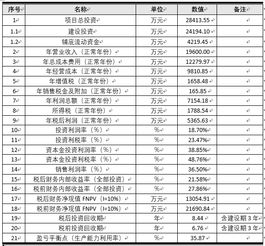 生態(tài)農業(yè)旅游休閑觀光園項目 投資前景調查與可行性方案設計