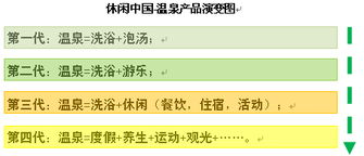 一湯一世界，一泉一休閑 溫泉地產項目的綜合規(guī)劃與開發(fā)要點
