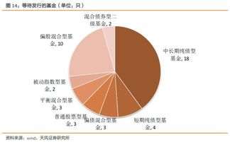 基金發行周報 市場情緒回暖，權益類產品發行升溫