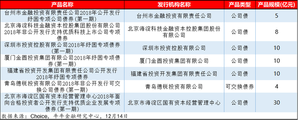 31家機構發行34個紓困產品 看紓困資金最新動向如何